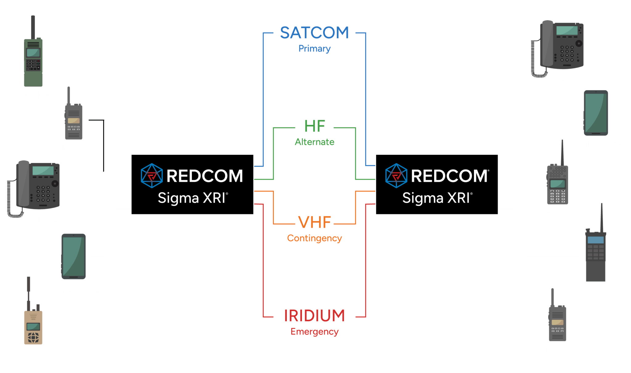 Red Commo What is a PACE Plan? | REDCOM
