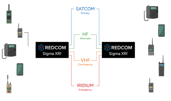 What is a PACE Plan? | REDCOM